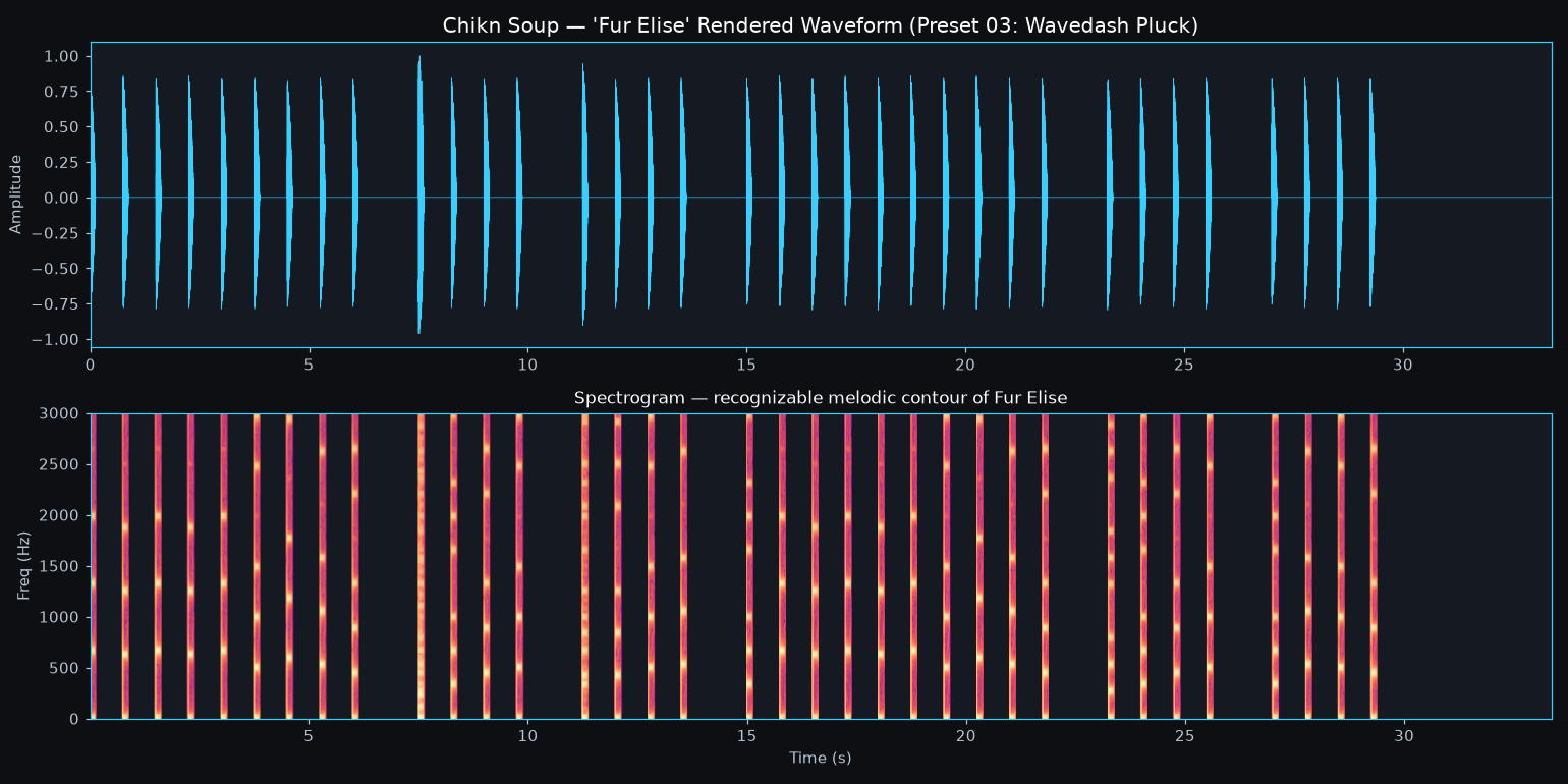 Waveform pitch analysis